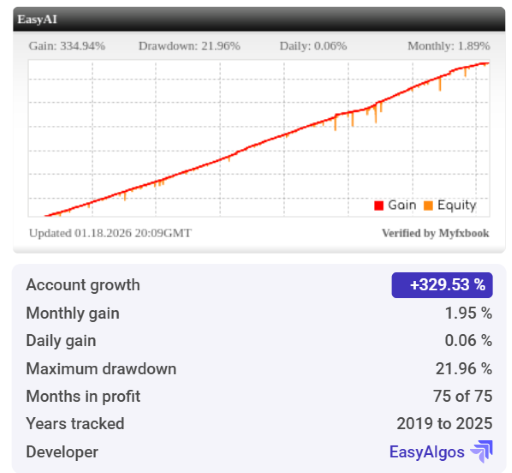 EasyAI Grid EA