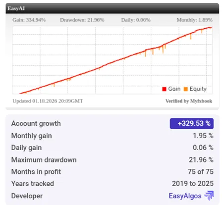 EasyAI Grid EA