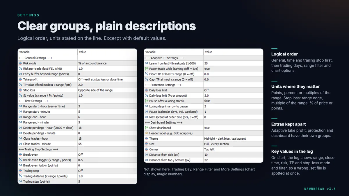 Excerpt of Dawnbreak's input parameters, grouped into general, time, trailing stop, adaptive TP, protection and dashboard